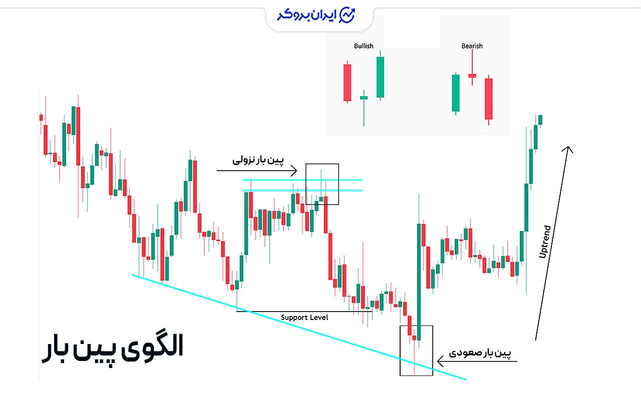 الگوی پین بار