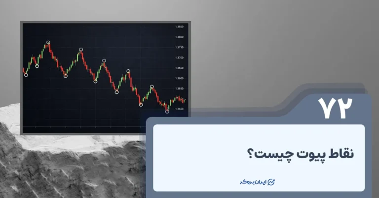 آشنایی با نقاط پیوت (Pivot Points) در تحلیل تکنیکال و نحوه‌ی محاسبه