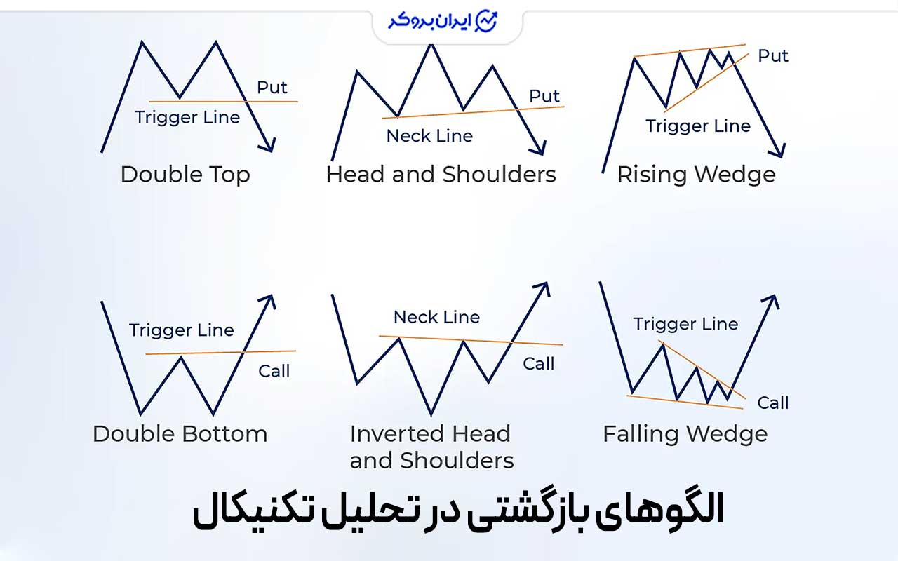 الگوهای بازگشتی از انواع الگو در تحلیل تکنیکال