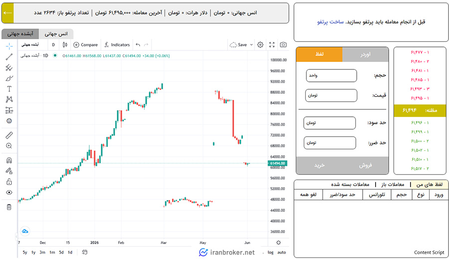 پلتفرم معاملاتی ستین ریت