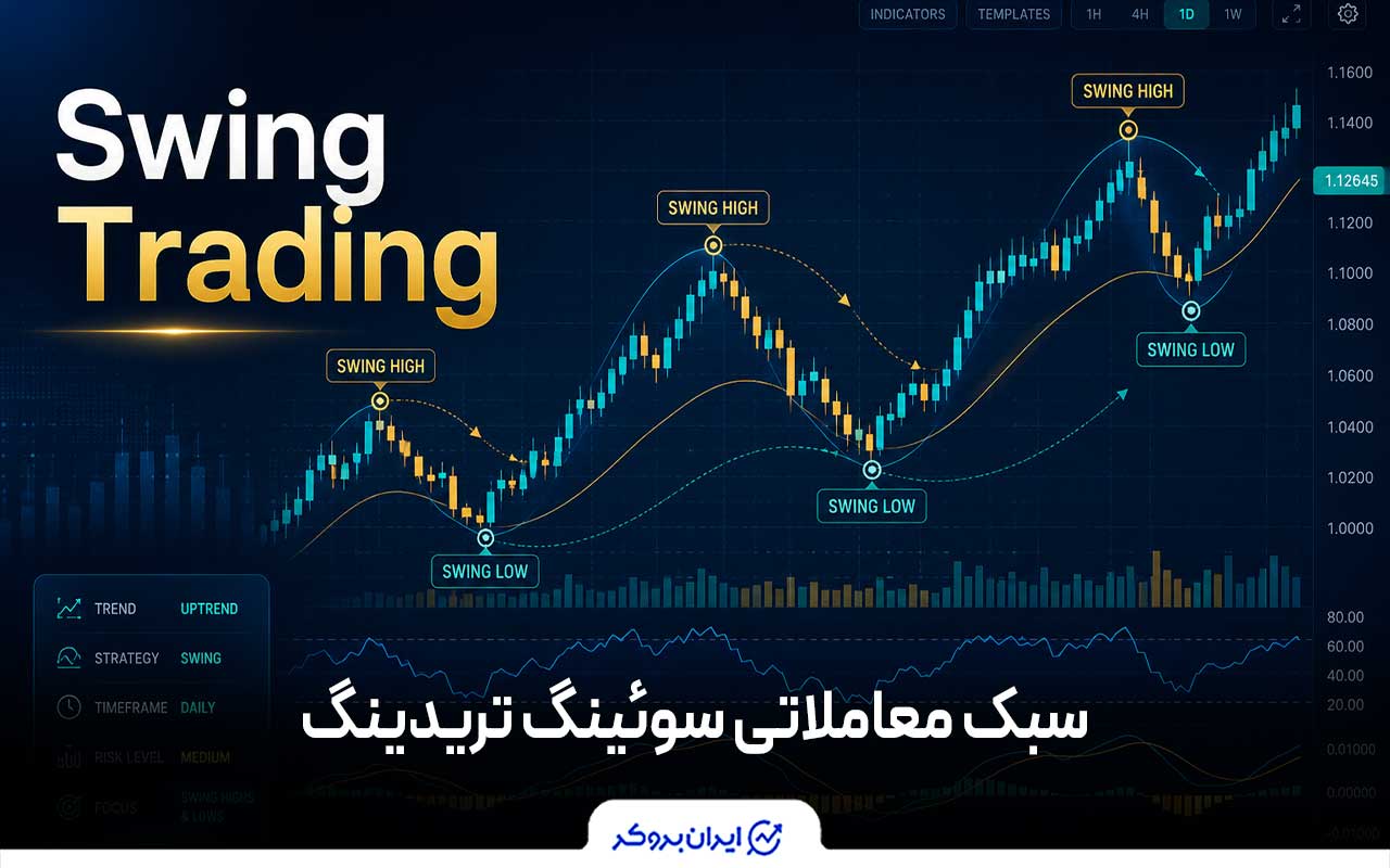 سوئینگ تریدینگ Swing Trading))