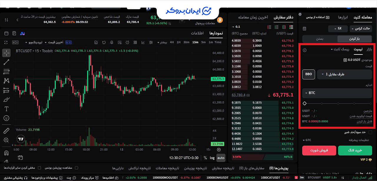 سفارش BBO فیوچرز توبیت