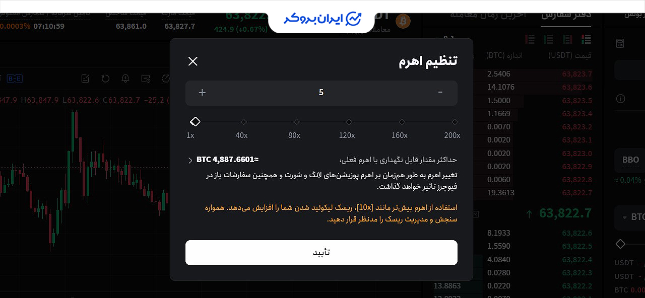 اهرم فیوچرز توبیت