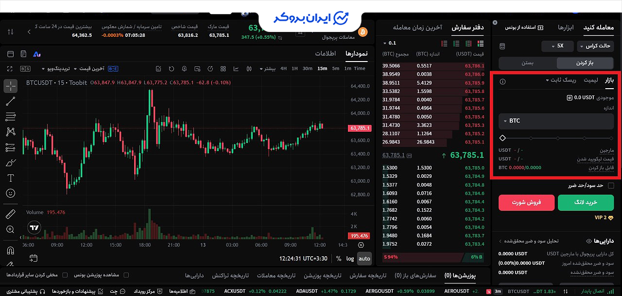 سفارش بازار فیوچرز توبیت