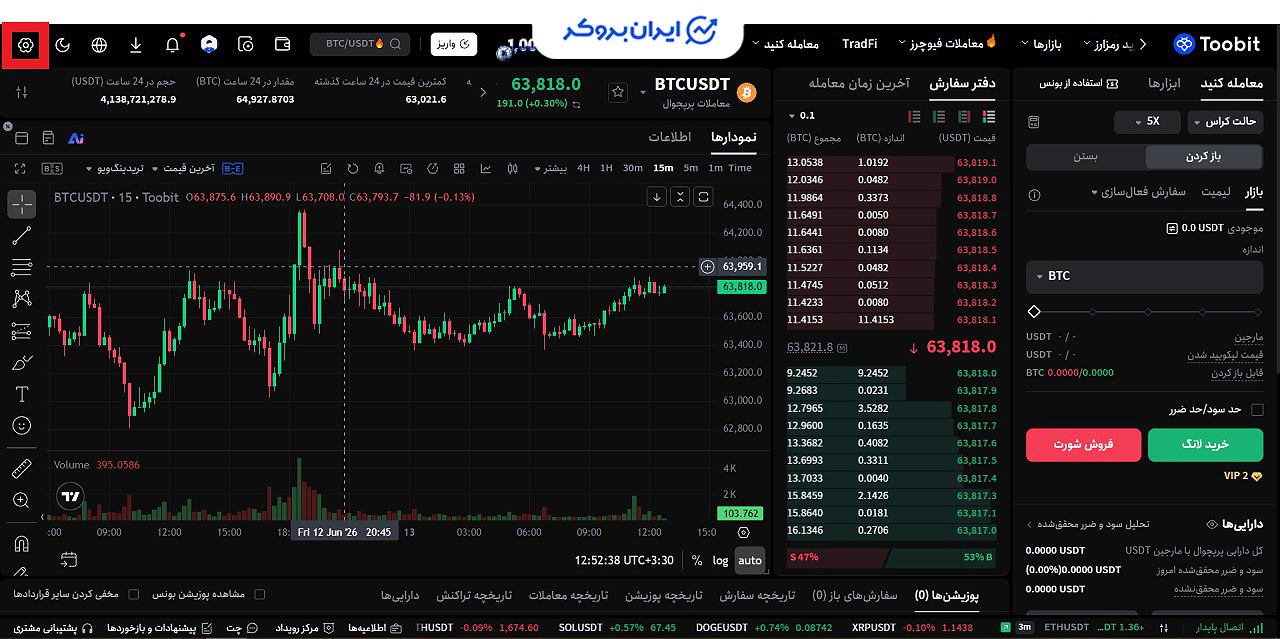 تنظیمات فیوچرز توبیت