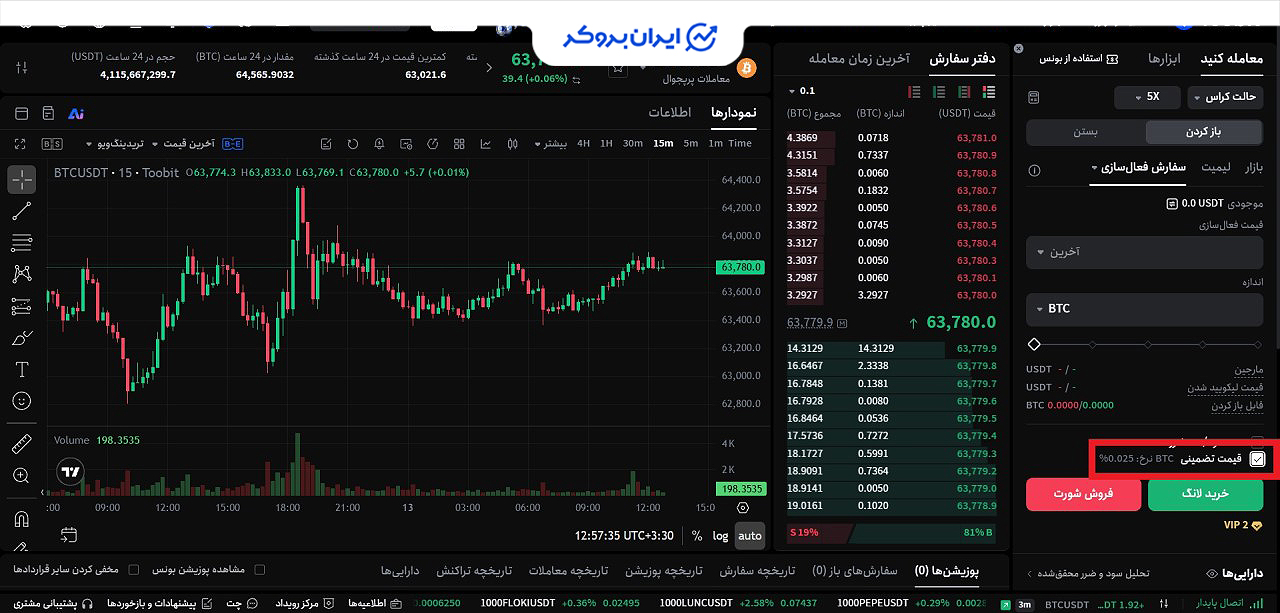 سفارش تریگر فیوچرز توبیت