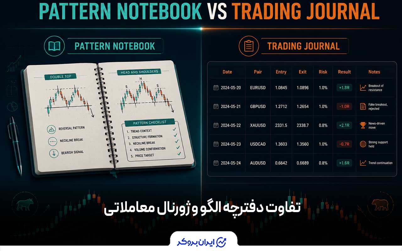 تفاوت دفترچه الگو و ژورنال معاملاتی