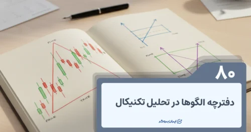 دفترچه الگو در تحلیل تکنیکال