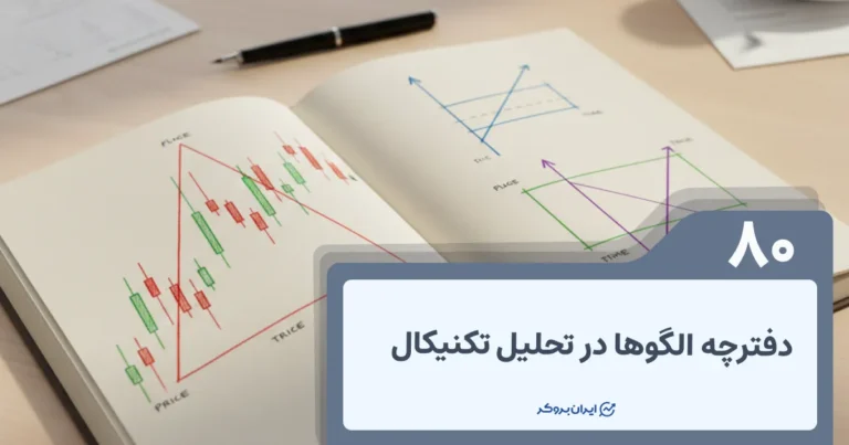 دفترچه الگو در تحلیل تکنیکال