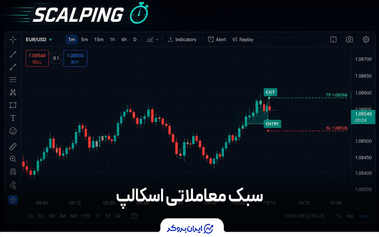 اسکالپینگ (Scalping)