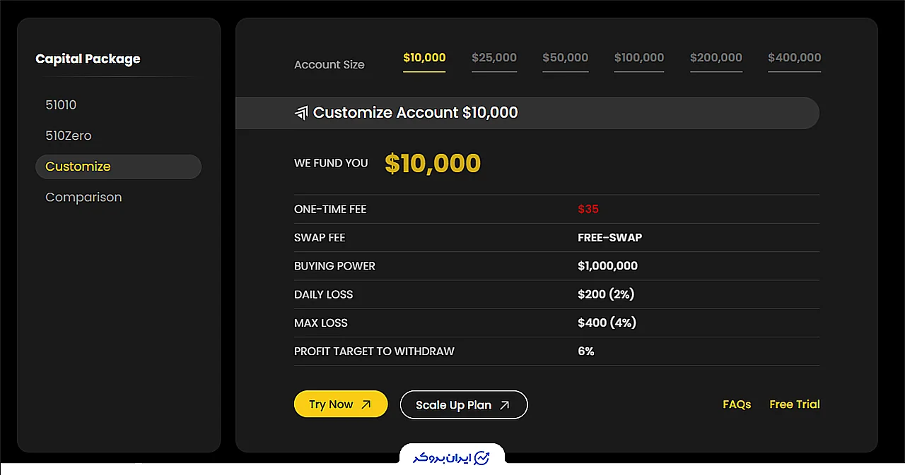 پلن Customize در WeMasterTrade