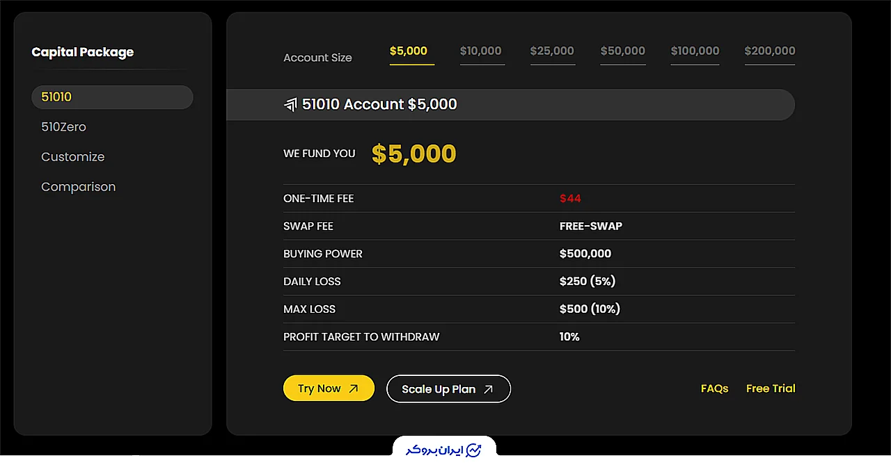طرح تامین مالی فوری مدل ۵۱۰۱۰ پراپ WeMasterTrade