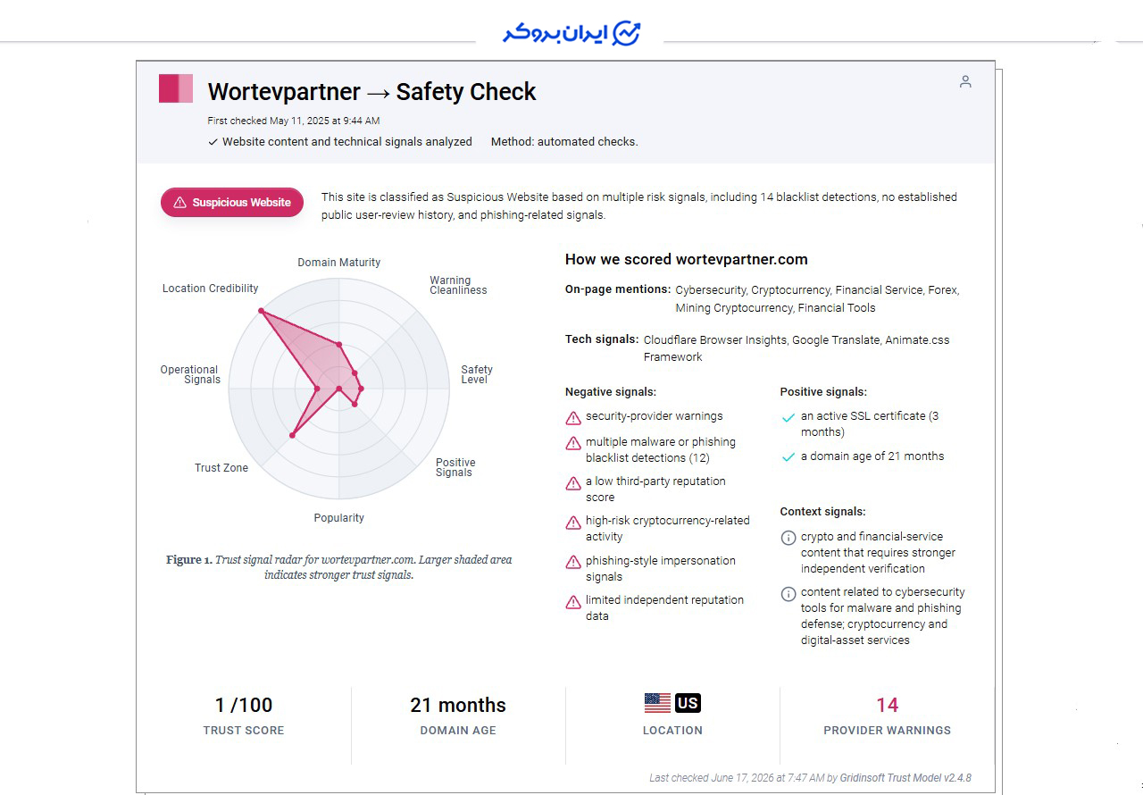 اعتبار سایت Wortev Partner