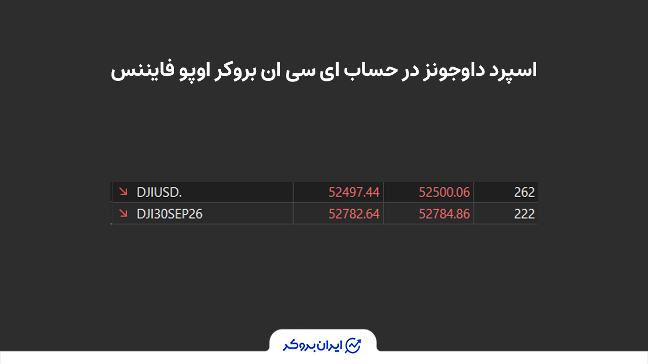 اسپرد نماد داوجونز در حساب ای سی ان بروکر اوپو فایننس