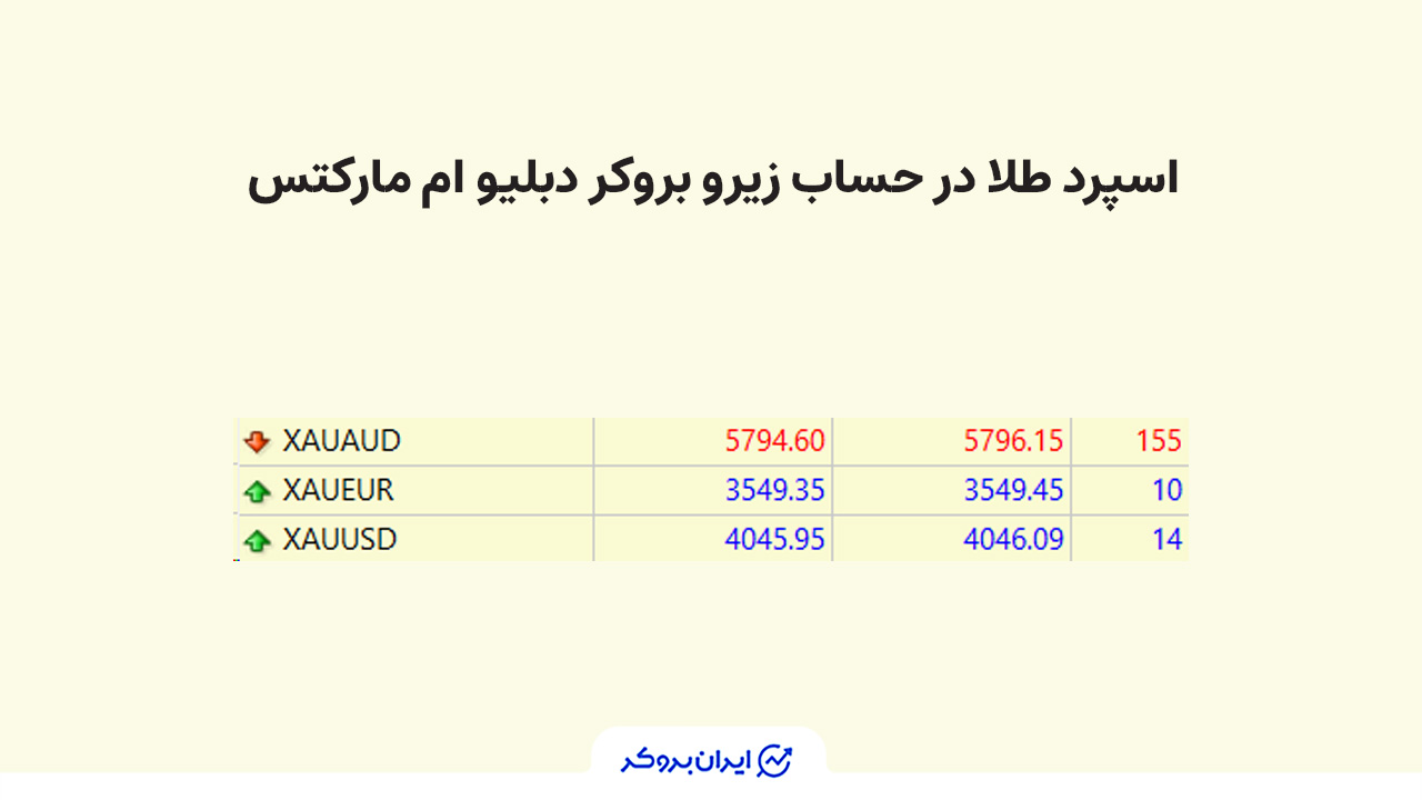 اسپرد طلا در حساب زیرو بروکر دبلیو ام مارکتس