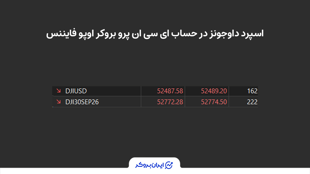 اسپرد نماد داوجونز در حساب ای سی ان پرو بروکر اوپو فایننس