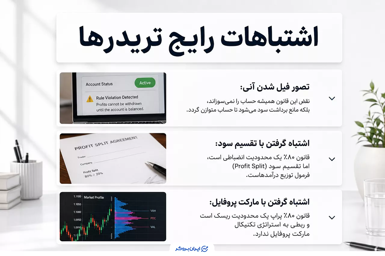 اشتباهات رایج درباره قانون ۸۰ درصد