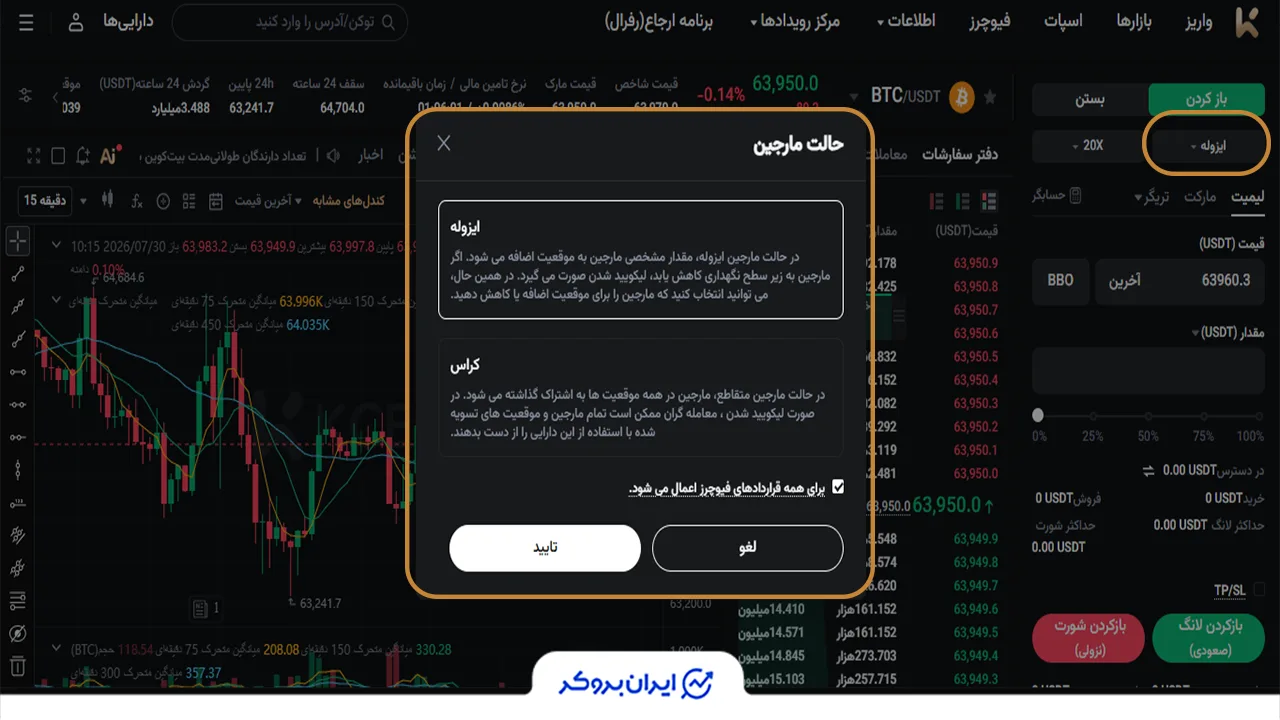 مدیریت مارجین در کی سی ایکس