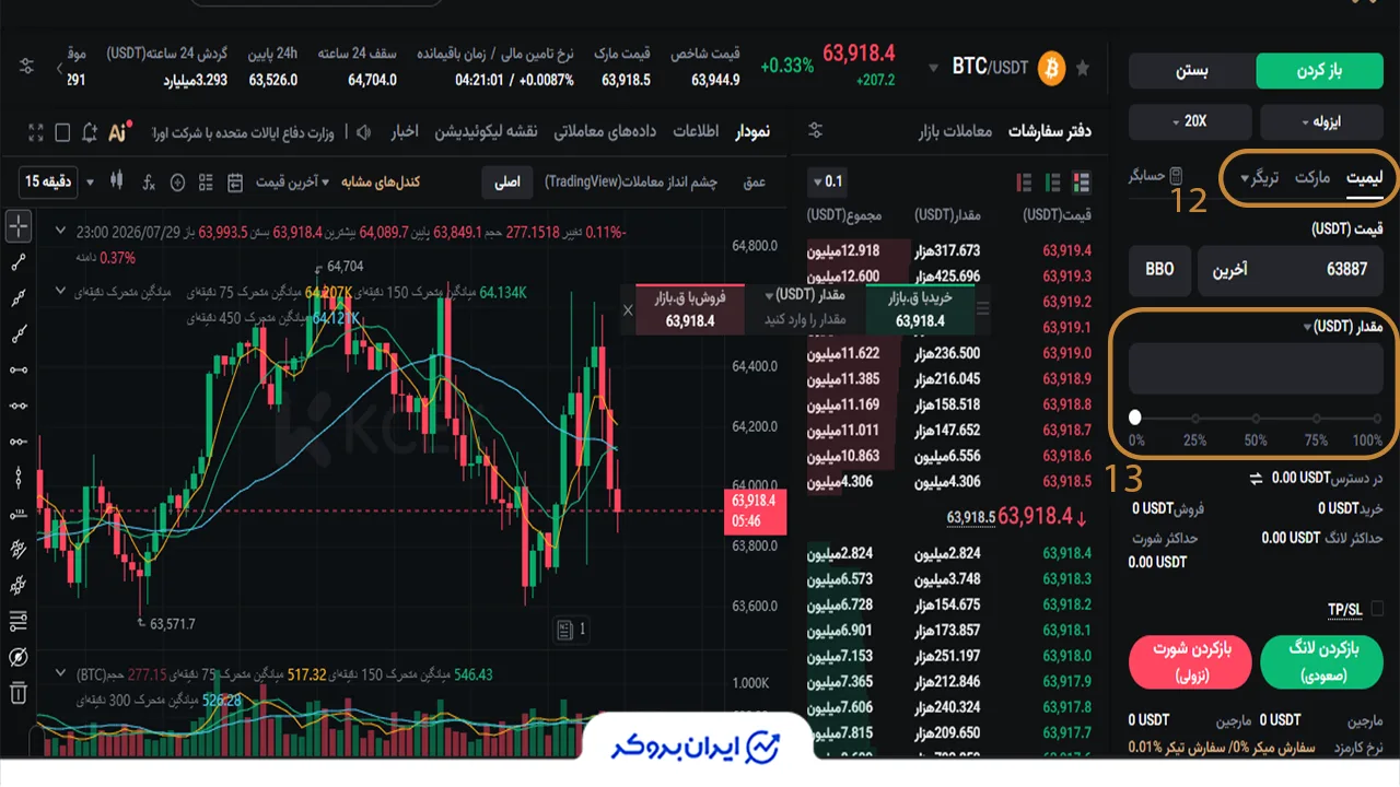 تنظیم میزان اهرم در صرافی کی سی ایکس ۲