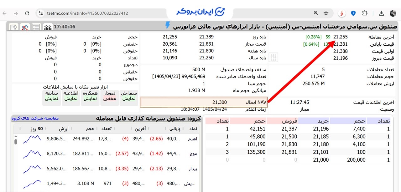 قیمت معاملاتی نماد آمیتیس
