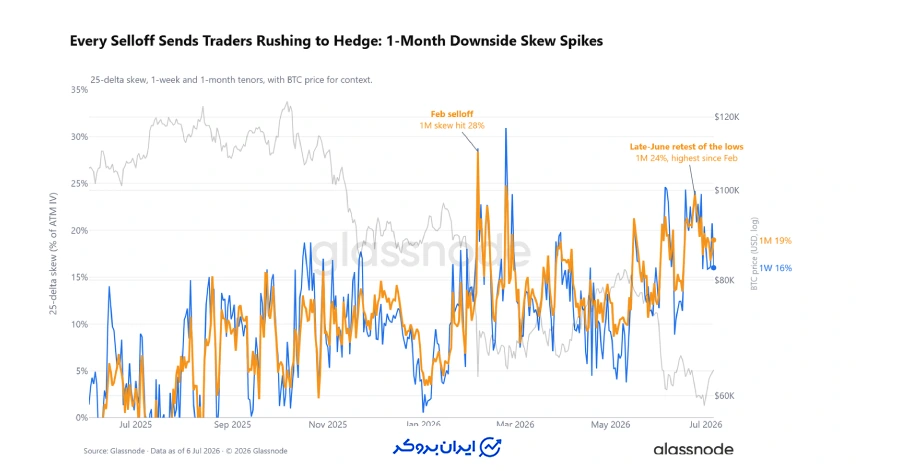 چرا تریدرهای بزرگ همچنان محتاط هستند؟