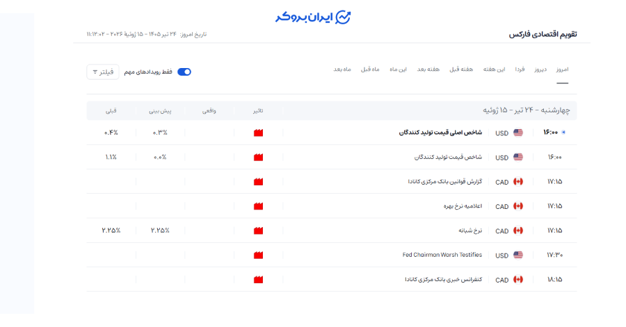 تقویم اقتصادی فارکس