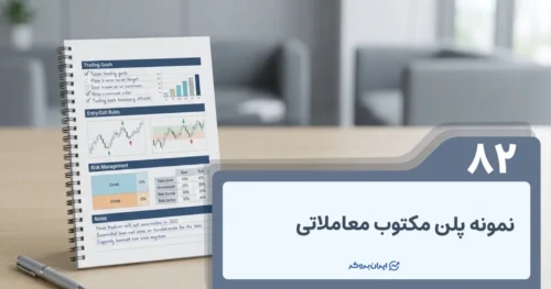 نمونه پلن مکتوب معاملاتی در فارکس