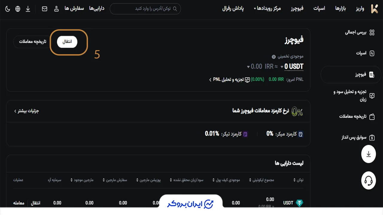 نحوه معامله فیوچرز در صرافی کی سی ایکس