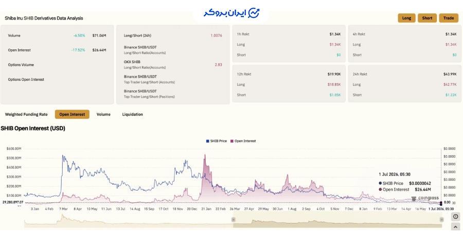 تحلیل بازار مشتقات شیبا