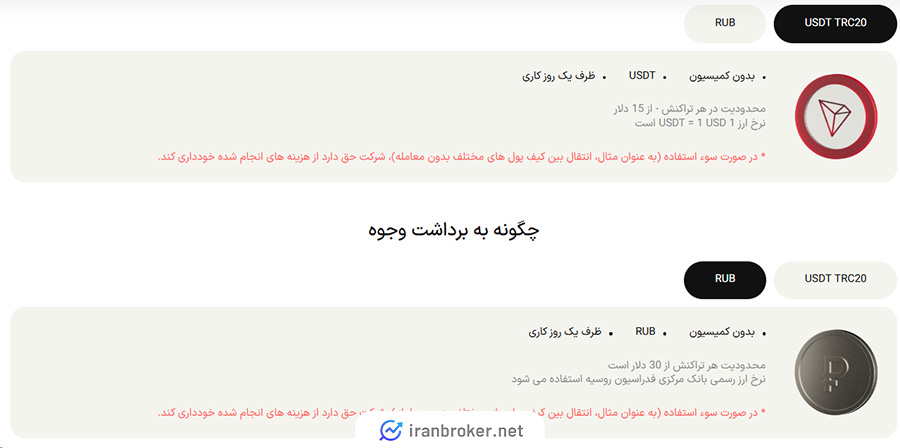 واریز و برداشت در بروکر اکتیو مارکتس