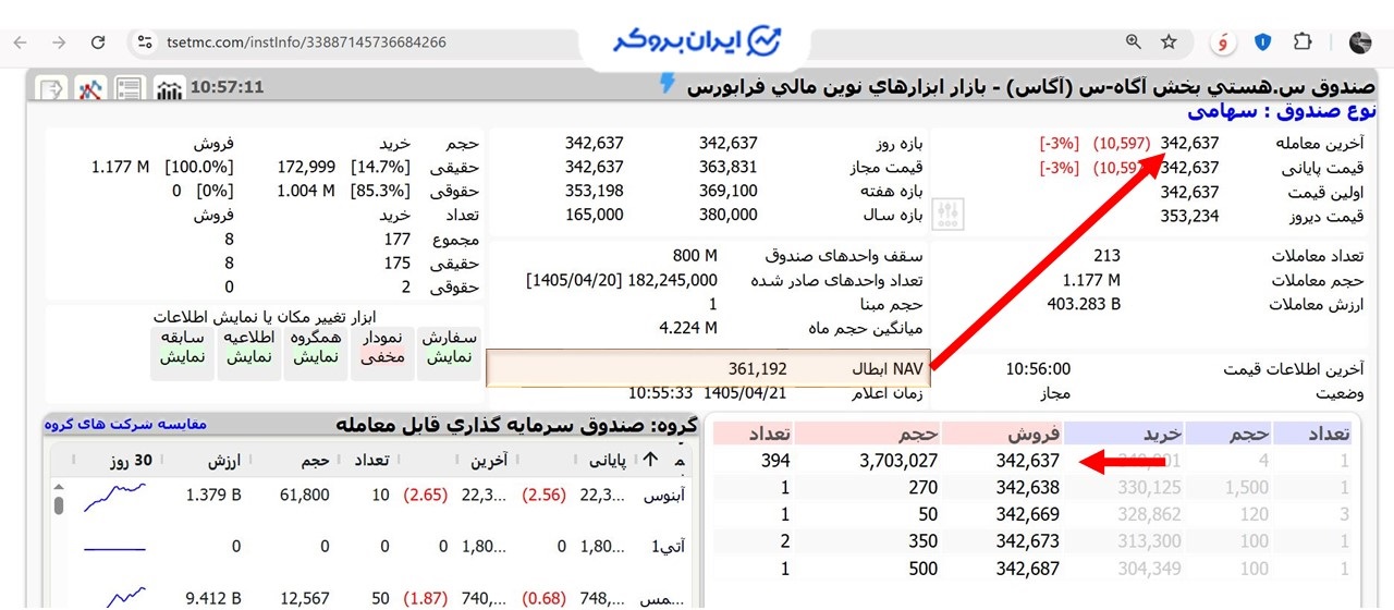 قیمت معاملاتی آگاس
