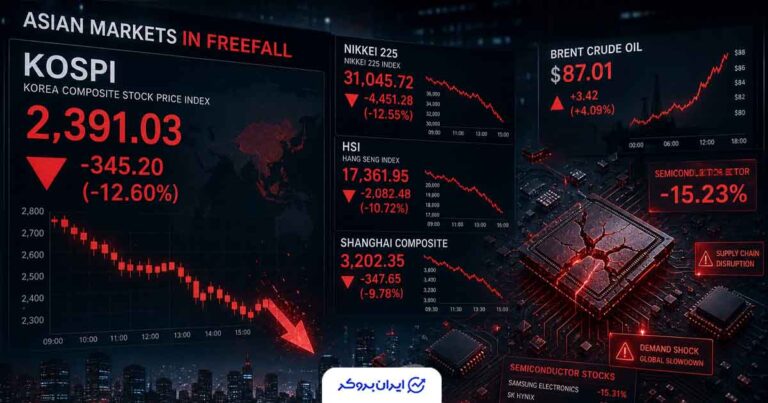 ریزش سنگین سهام فناوری در بازارهای آسیا