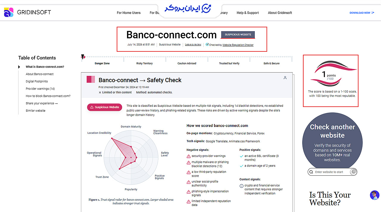اعتبار بسیار کم سایت Banco-conect از نظر gridinsoft