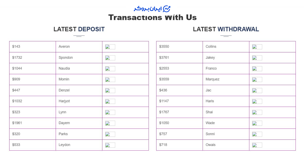 تراکنشهای واریز و برداشت ادعایی سایت Bit-wealthsecure