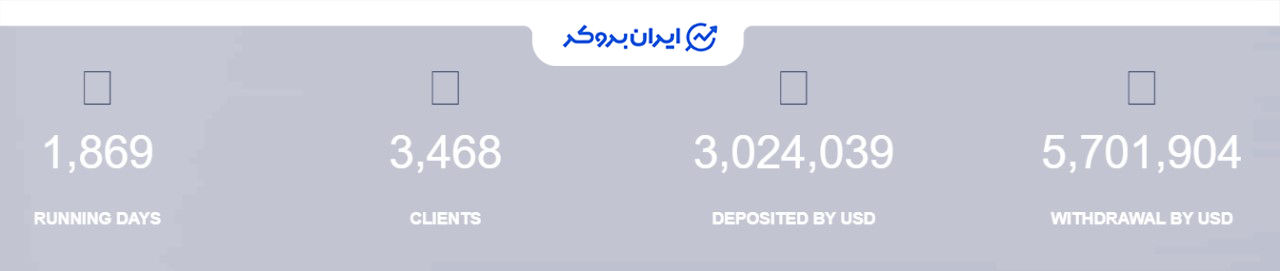 سابقه فعالیت سایت Bit-wealthsecure