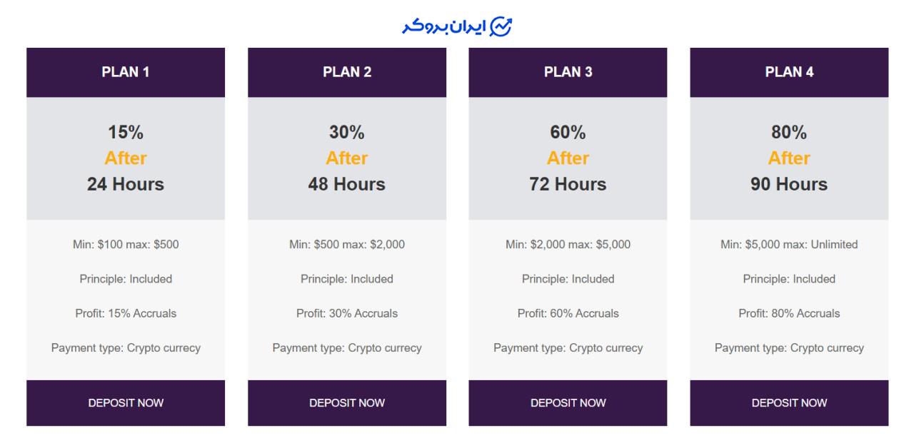 طرح های سرمایه گذاری سایت Bit-wealthsecure