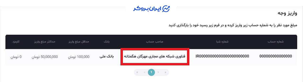شرکت ثبت شده صرافی بیتصرف