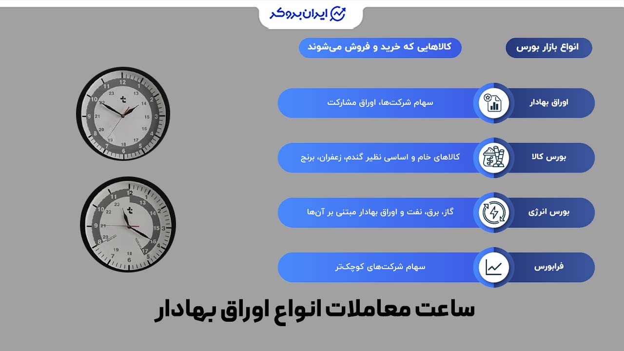 ساعت معاملات انواع اوراق بهادار در بورس ایران