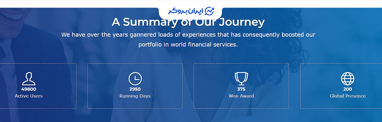 سابقه فعالیت سایت Crowdvest-capitals