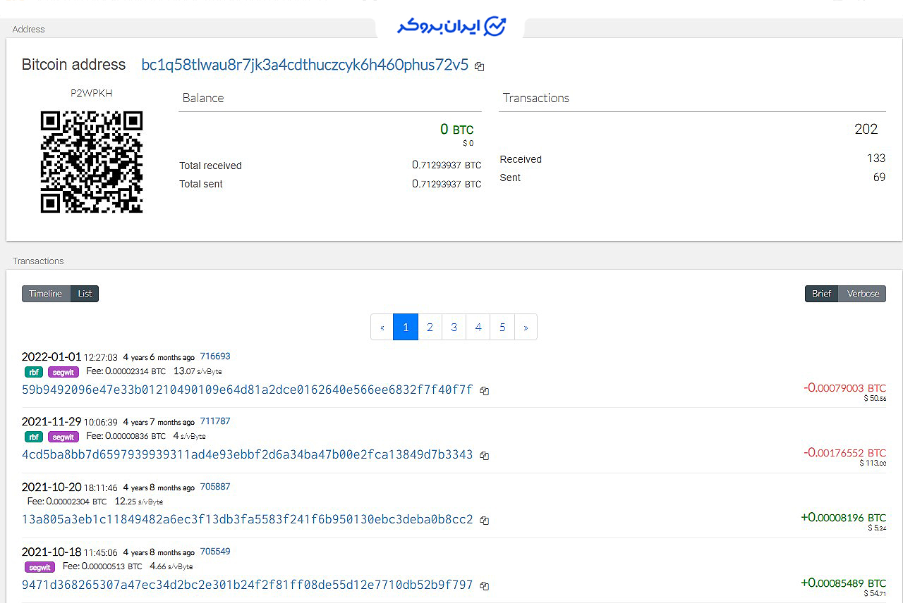 کیف پول بیت کوین سایت Crowdvest-capitals