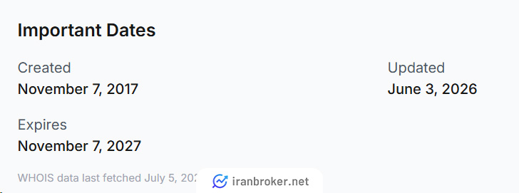 اعتبار سایت بروکر دکود اف ایکس