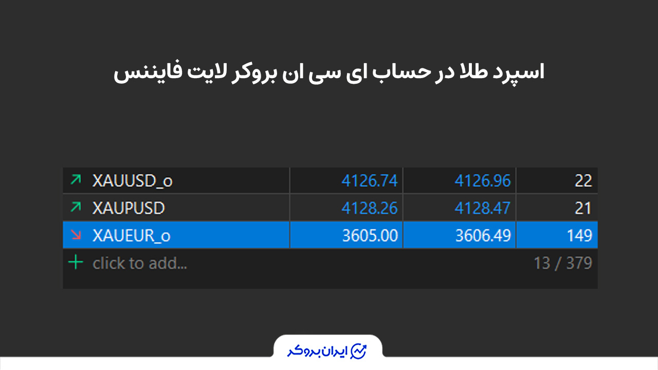 اسپرد طلا در حساب ECN بروکر لایت فایننس