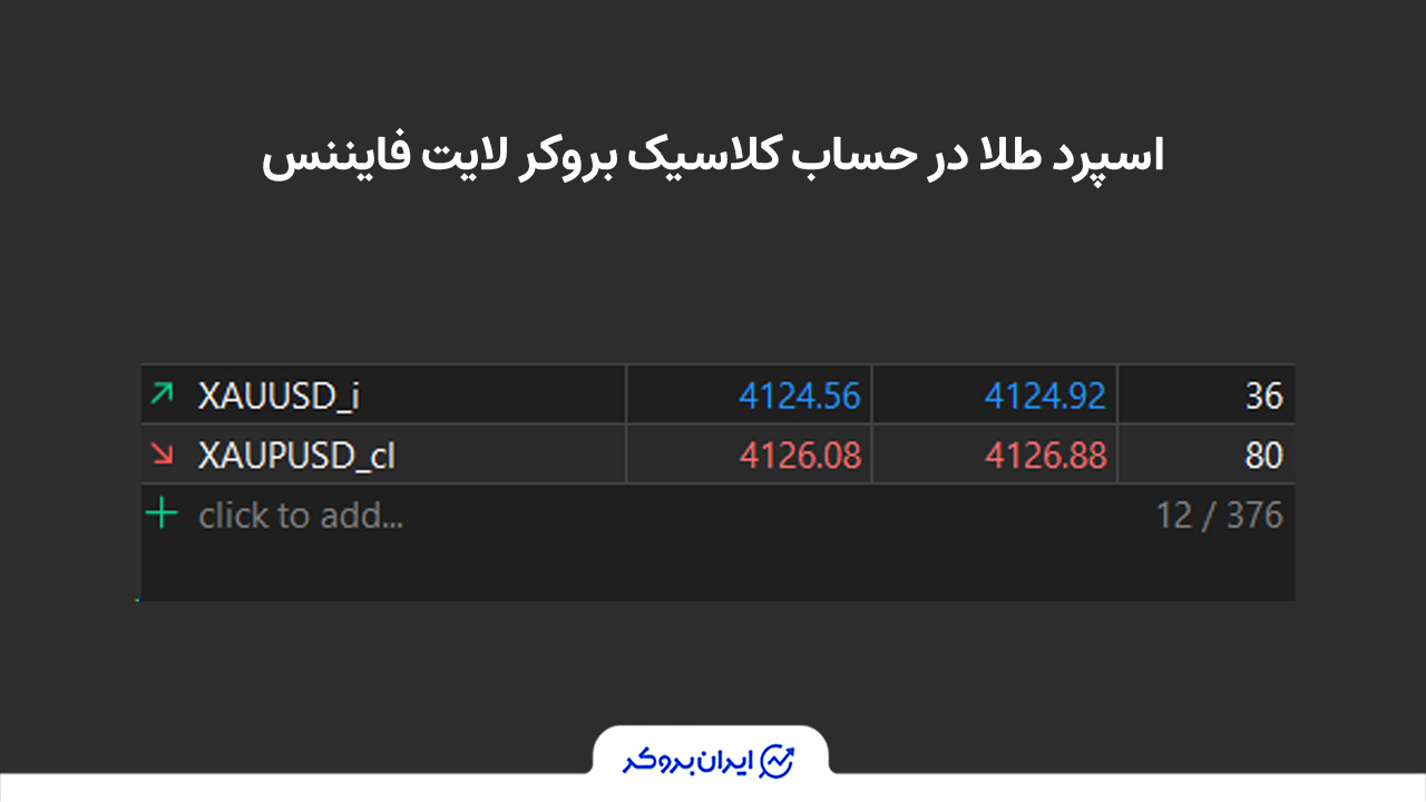 اسپرد نماد طلا در حساب کلاسیک بروکر لایت فایننس