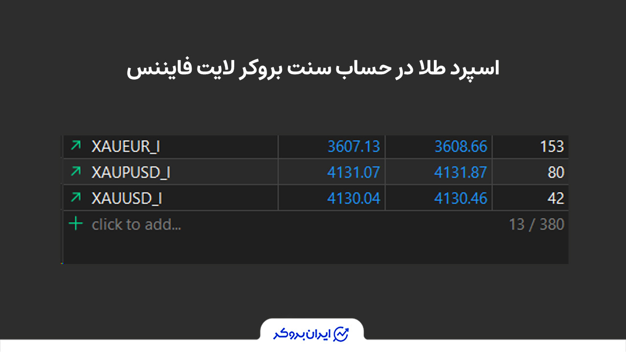 اسپرد طلا در حساب سنت بروکر لایت فایننس
