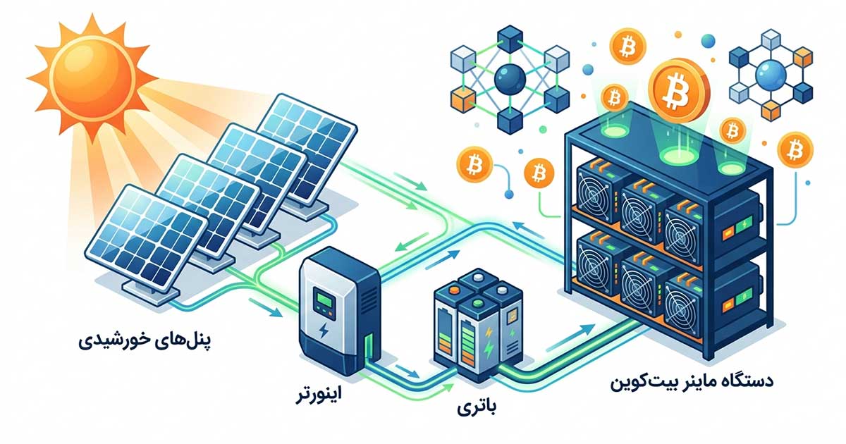 استخراج بیت کوین با پنل خورشیدی چگونه انجام میشود؟