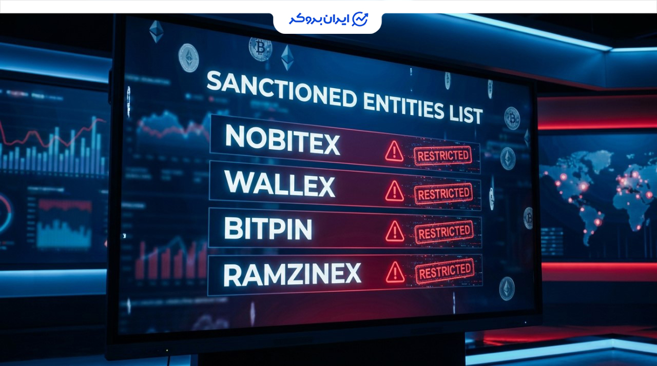 iranian crypto exchange sanctions list