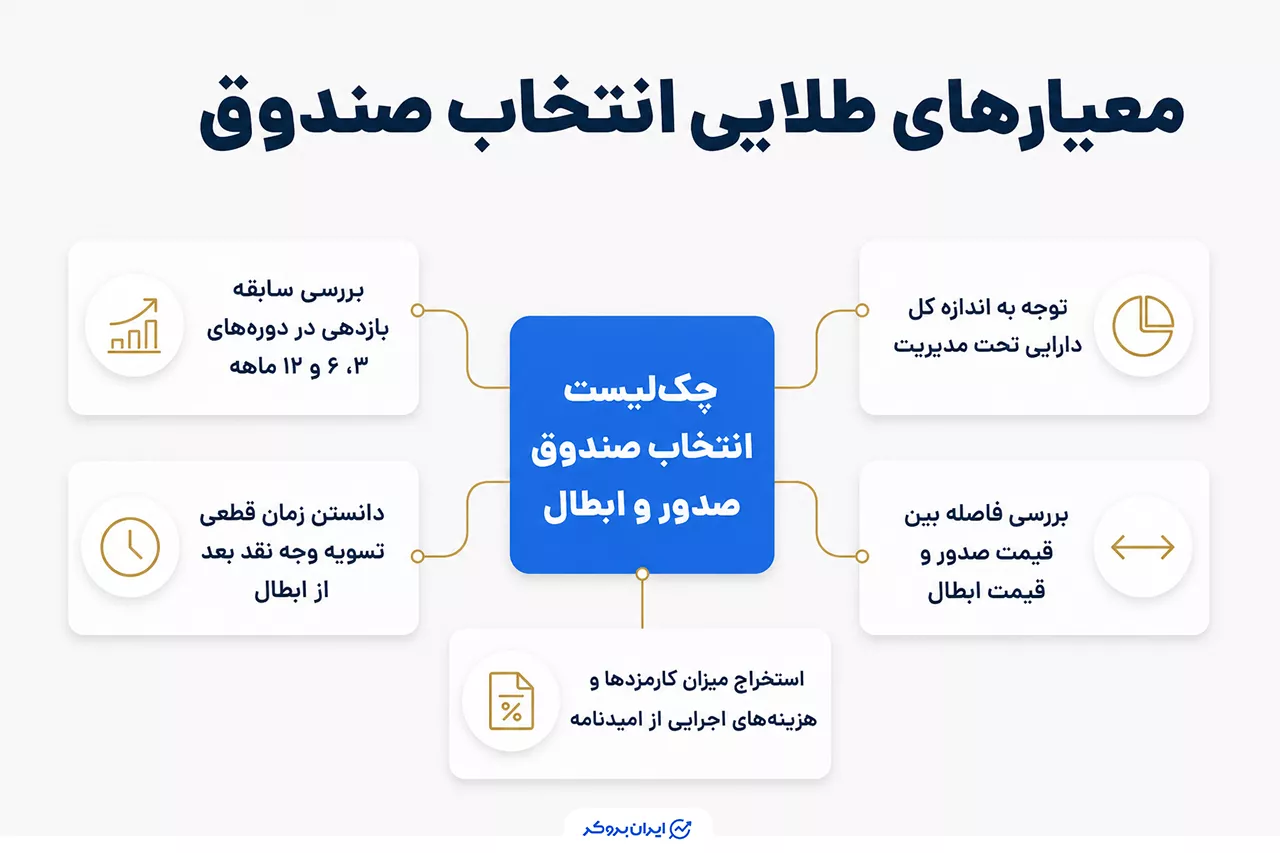 معیارهای انتخاب از بین صندوق های صدور ابطالی