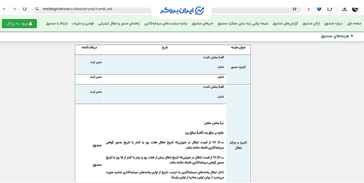 کارمزد صدور و ابطال صندوق طلای بانک ملت