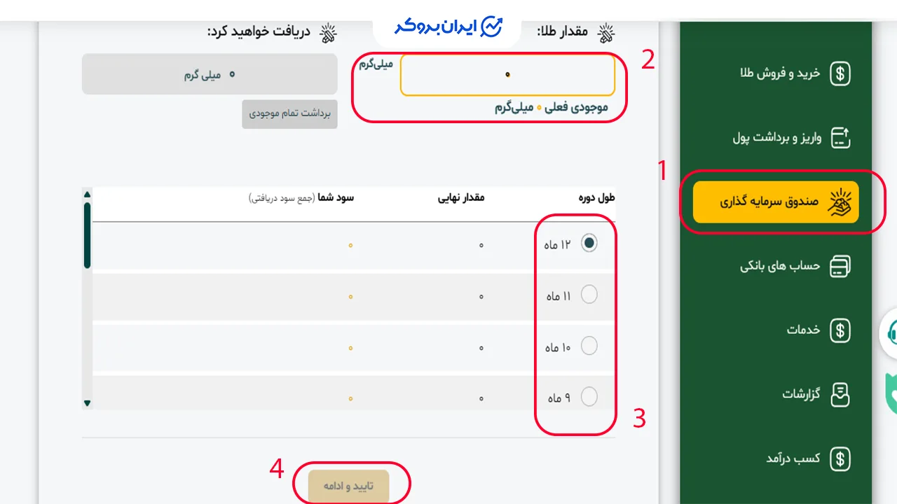 صندوق طلای سرمایه گذاری مطلا
