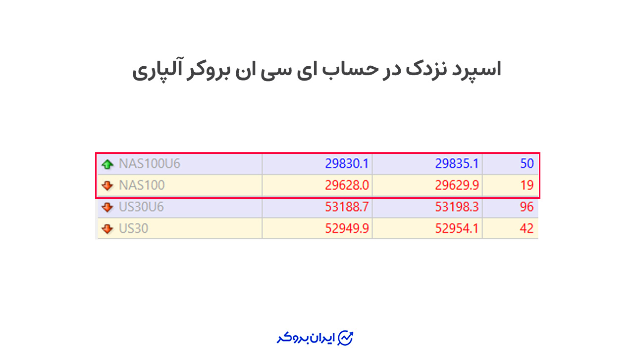اسپرد نزدک در حساب ای سی ان آلپاری